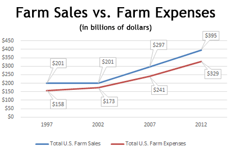 farm_sales_vs_farm_expenses