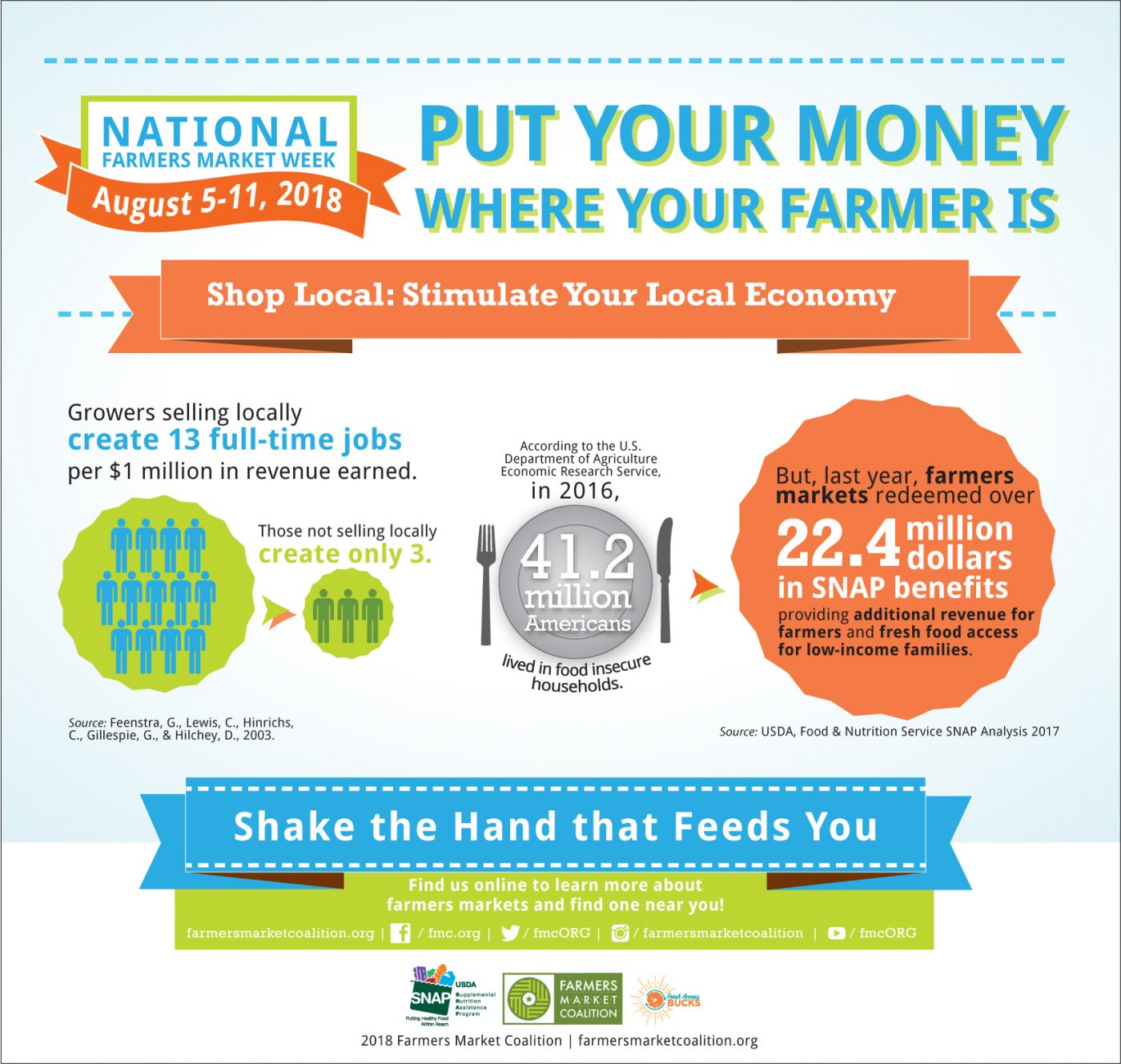 It's National Farmers Market Week Shake the Hand that Feeds You