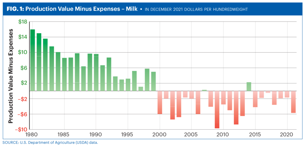 chart showing milk production value minus expenses